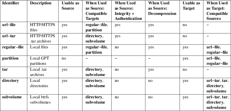Image grohtml-1776021.png