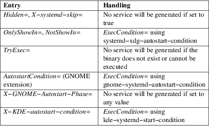 Image grohtml-3090301.png