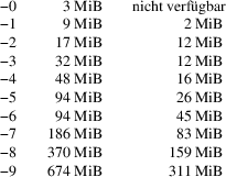 Image grohtml-3300205.png